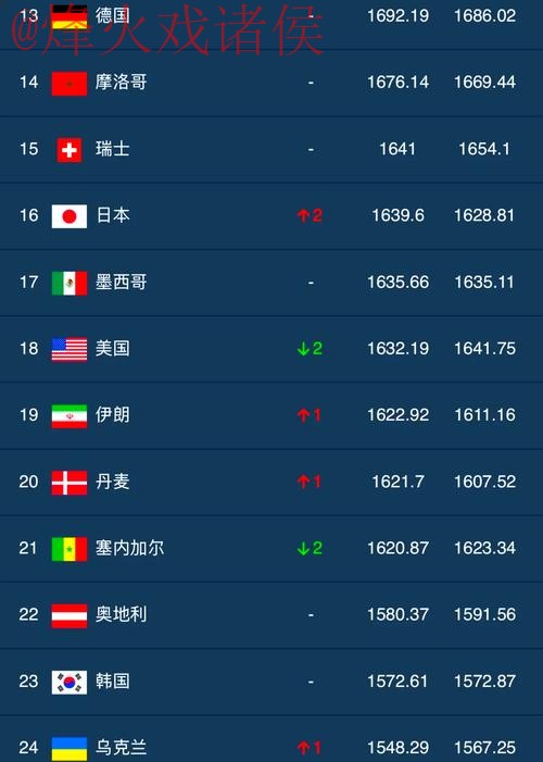 世界杯买球排行官方最新网址推荐