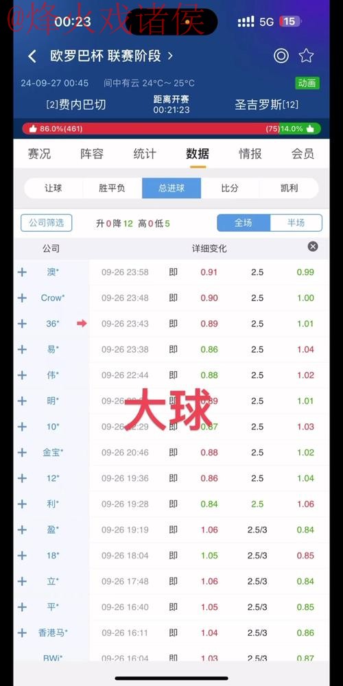 实时获取世界杯盘口最佳分析