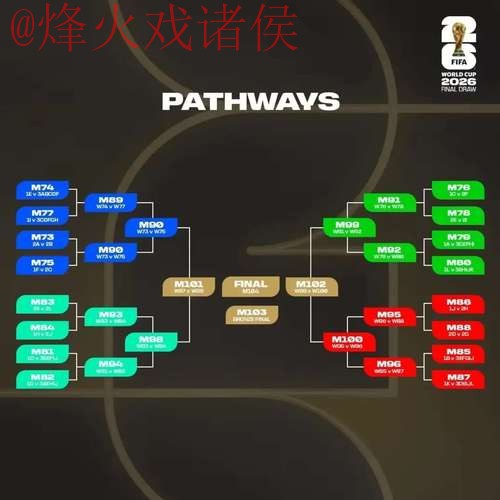2026世界杯外围稳定热门分析 2026世界杯外围稳定热门分析